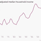 Image for article titled 43—yes, 43—charts that explain how the global economy wobbled forward last month